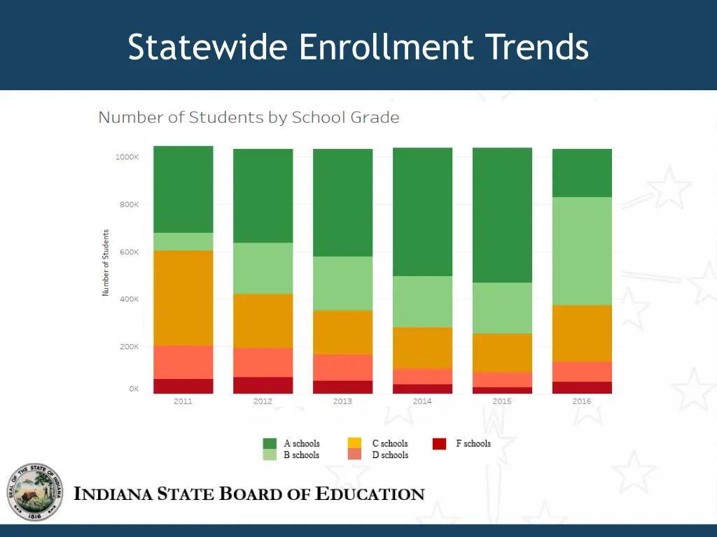 statewide enrollment trends