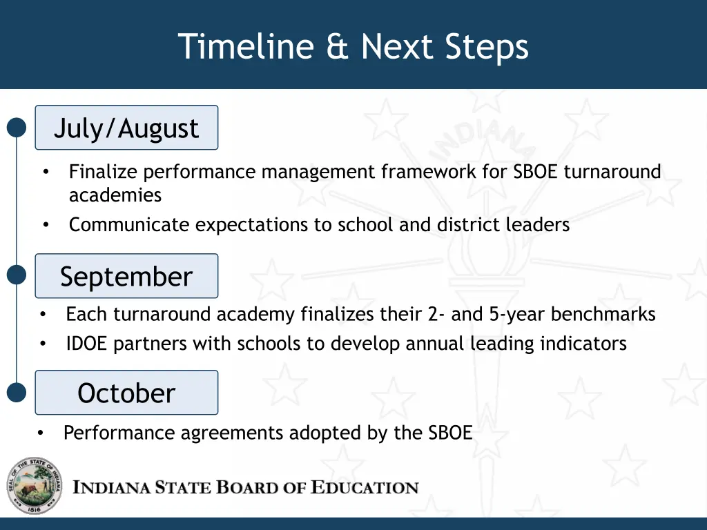 timeline next steps