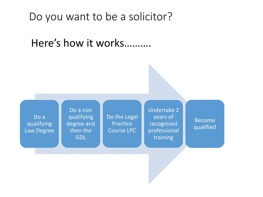 do you want to be a solicitor