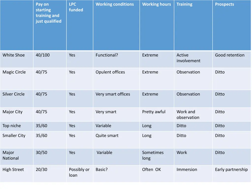 pay on starting training and just qualified