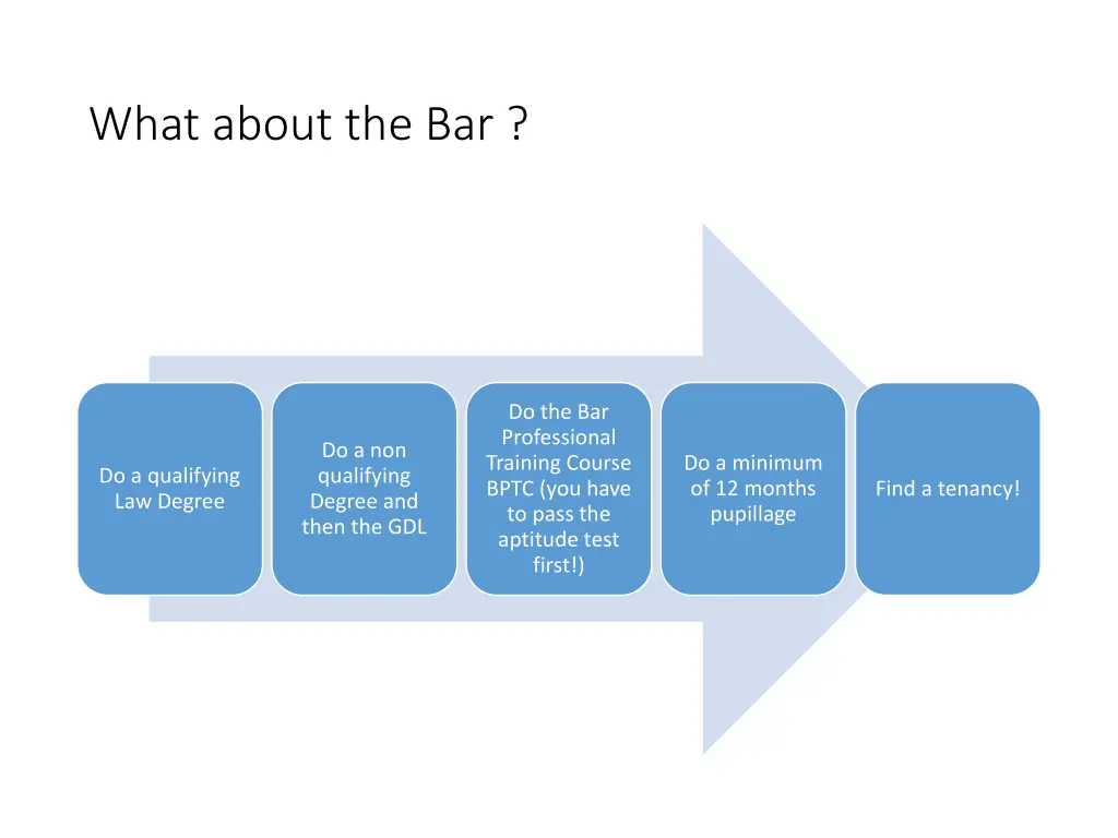 what about the bar