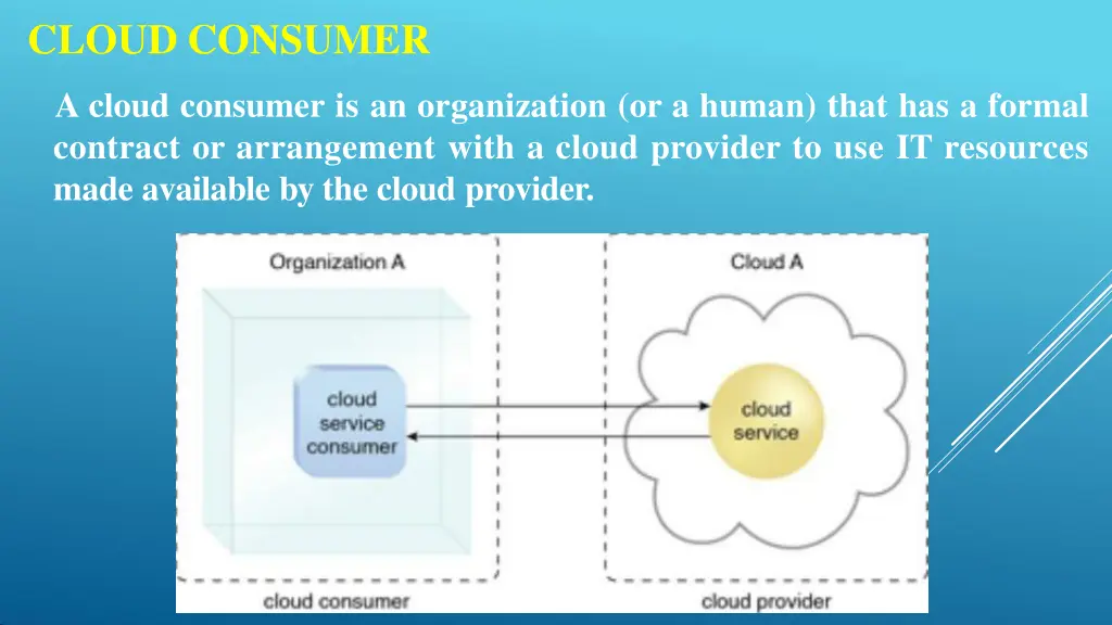 cloud consumer