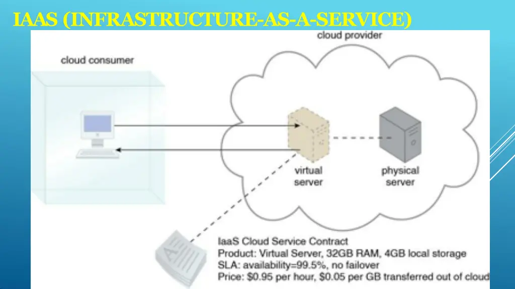 iaas infrastructure as a service