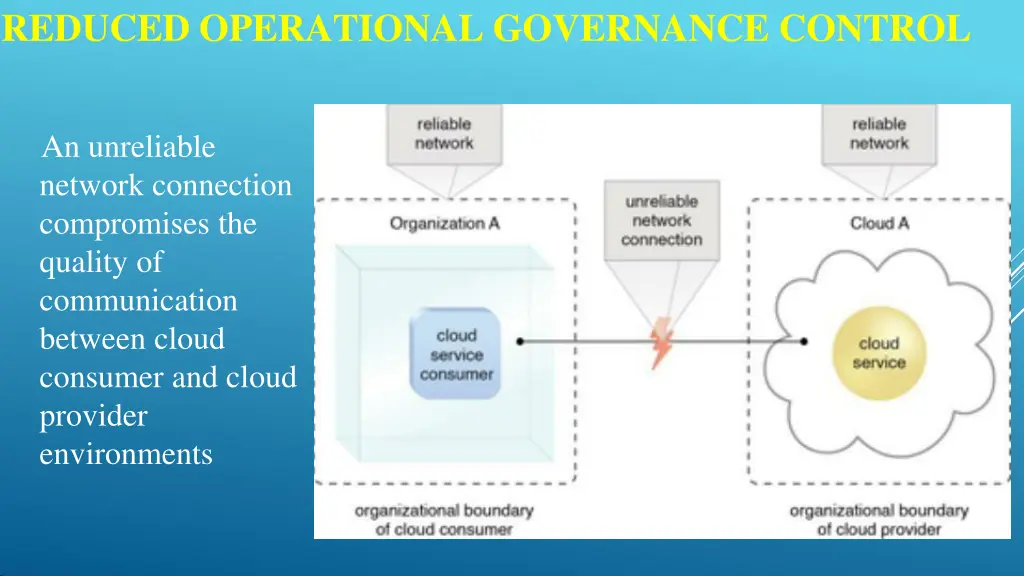 reduced operational governance control