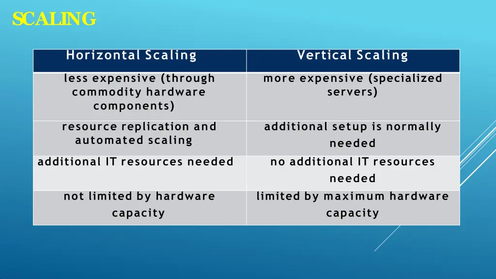 scaling 1