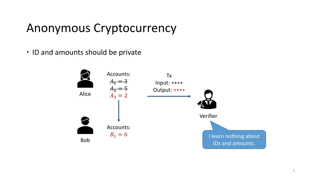 anonymous cryptocurrency