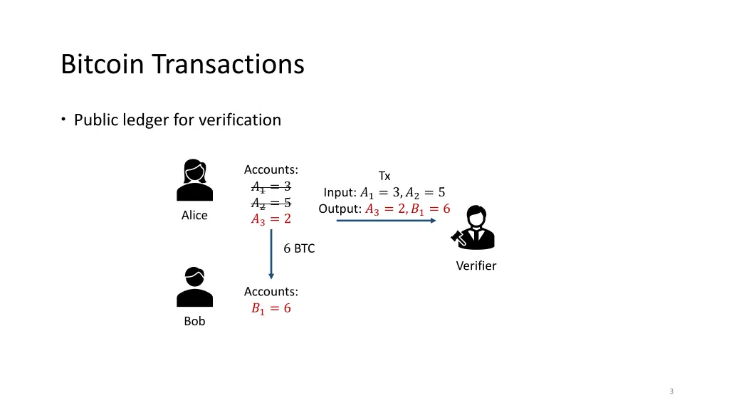 bitcoin transactions 1