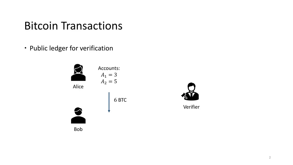 bitcoin transactions