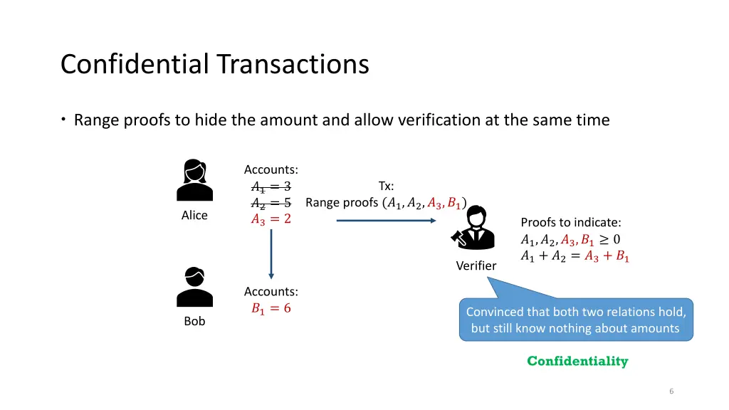 confidential transactions