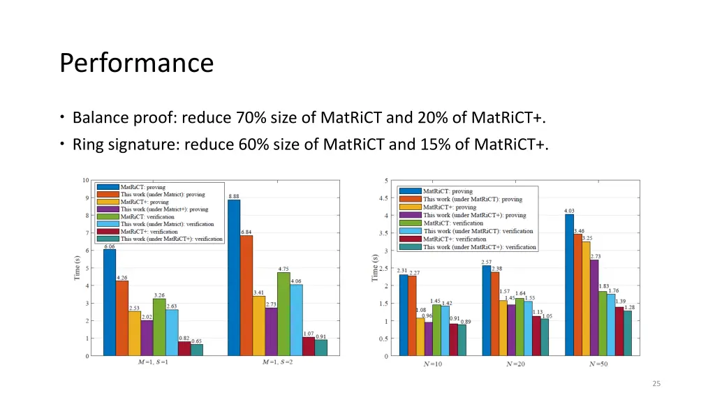 performance 1