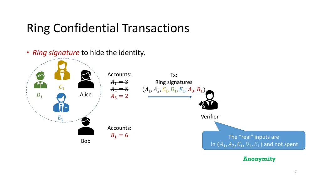 ring confidential transactions