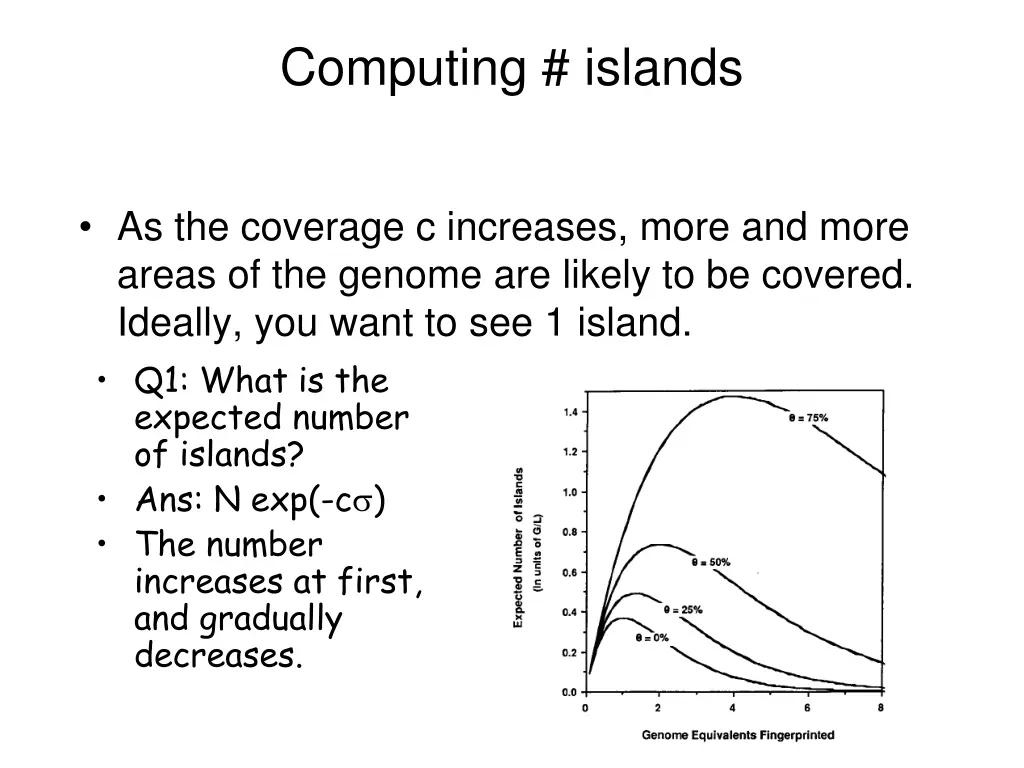 computing islands