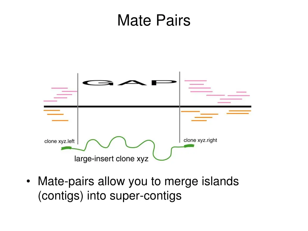 mate pairs