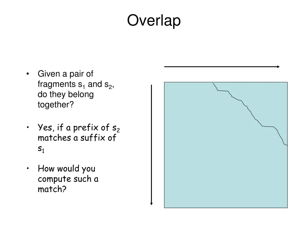 overlap