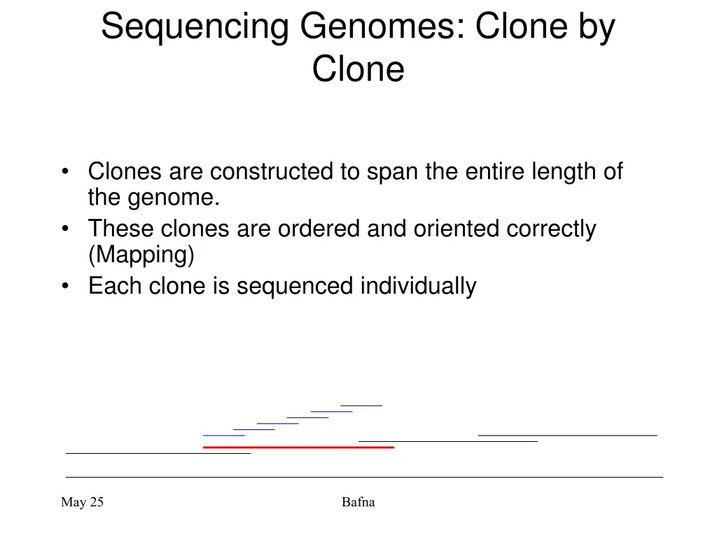 sequencing genomes clone by clone