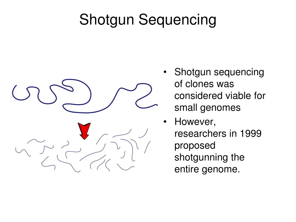 shotgun sequencing 1