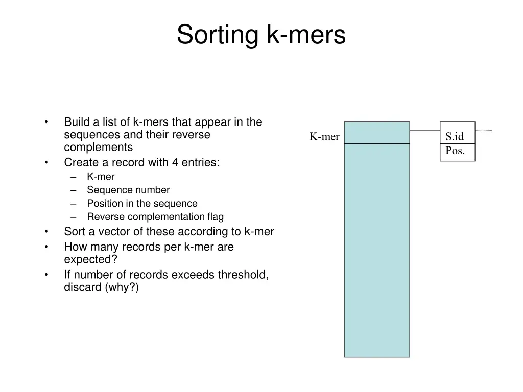 sorting k mers