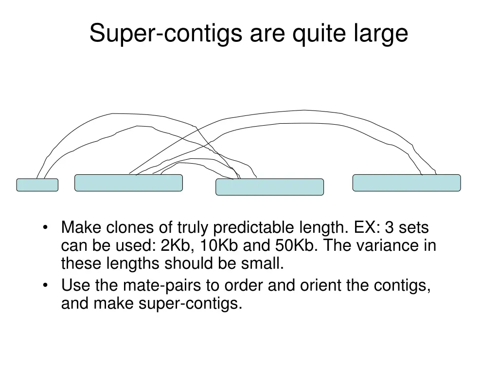 super contigs are quite large