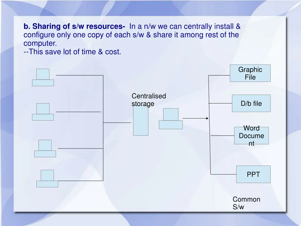 b sharing of s w resources