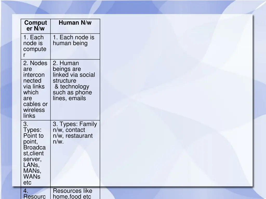 comput er n w 1 each node is compute r 2 nodes