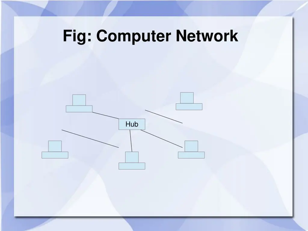 fig computer network