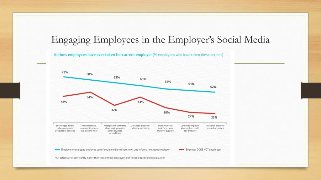 engaging employees in the employer s social media