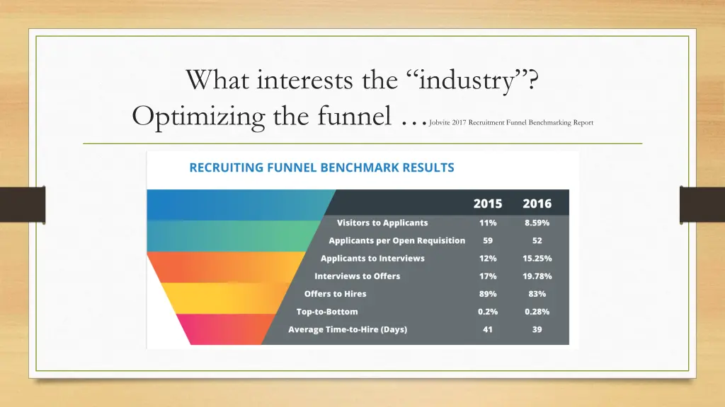 what interests the industry optimizing the funnel