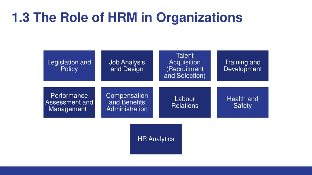 1 3 the role of hrm in organizations