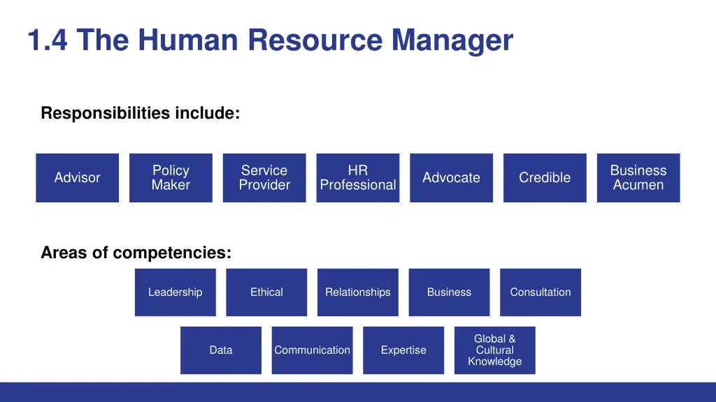 1 4 the human resource manager