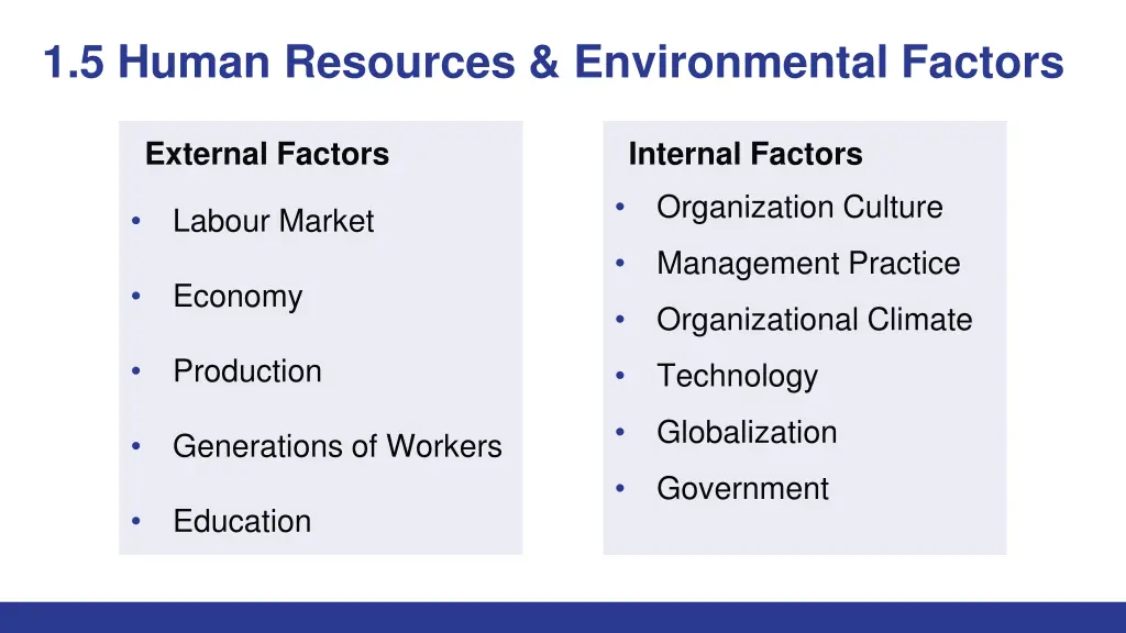 1 5 human resources environmental factors