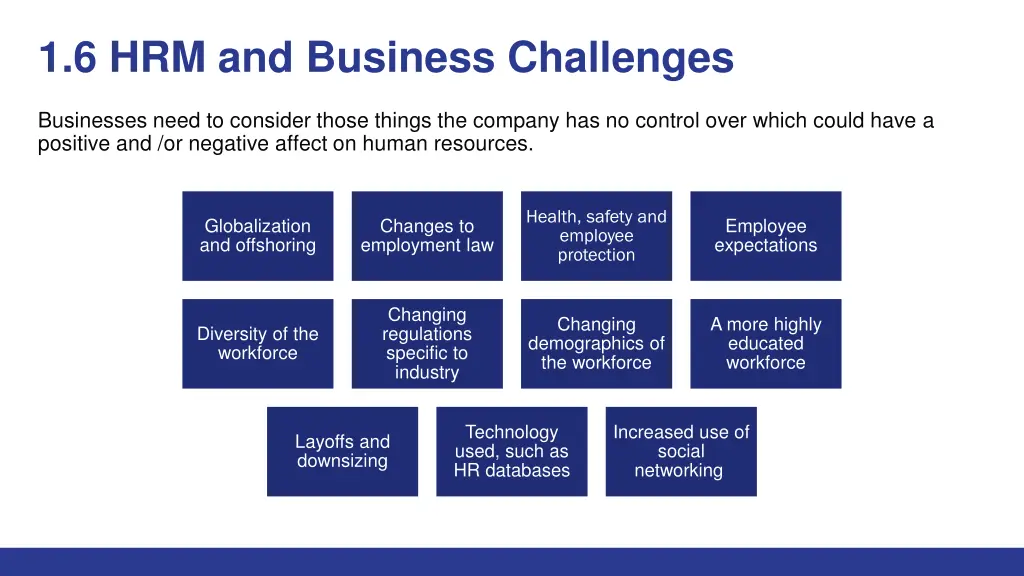 1 6 hrm and business challenges