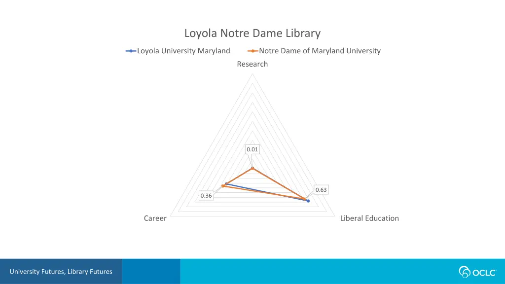 loyola notre dame library
