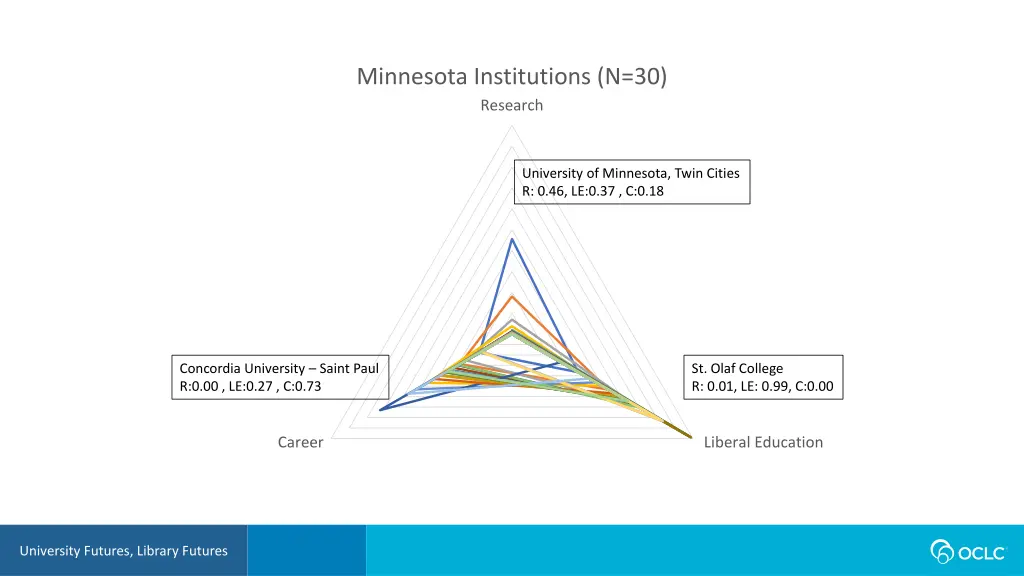 minnesota institutions n 30
