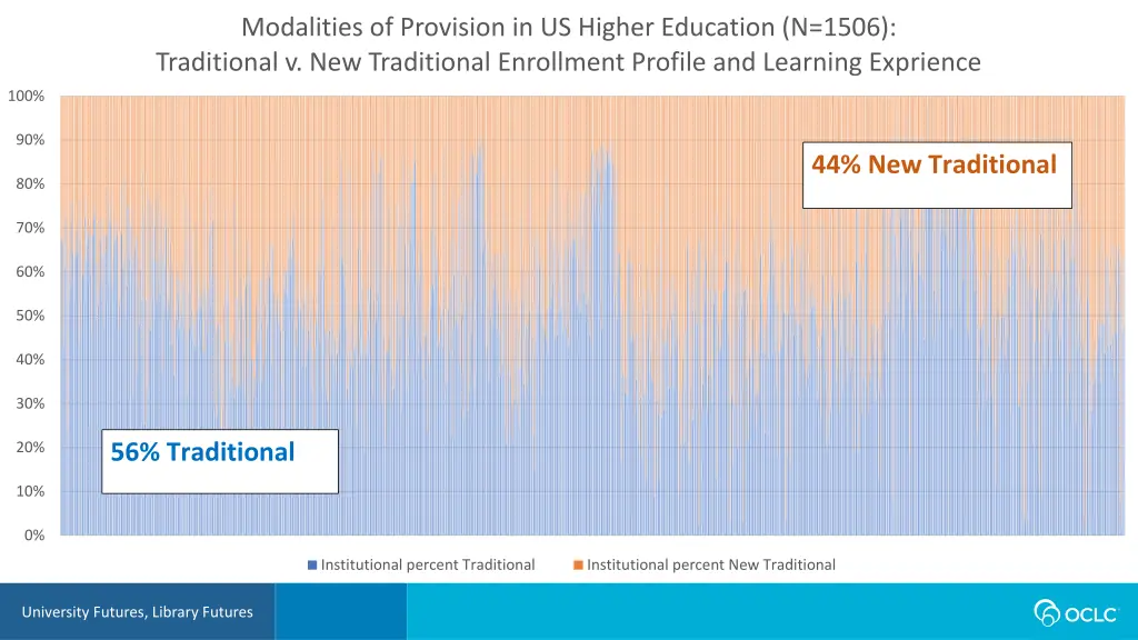 modalities of provision in us higher education