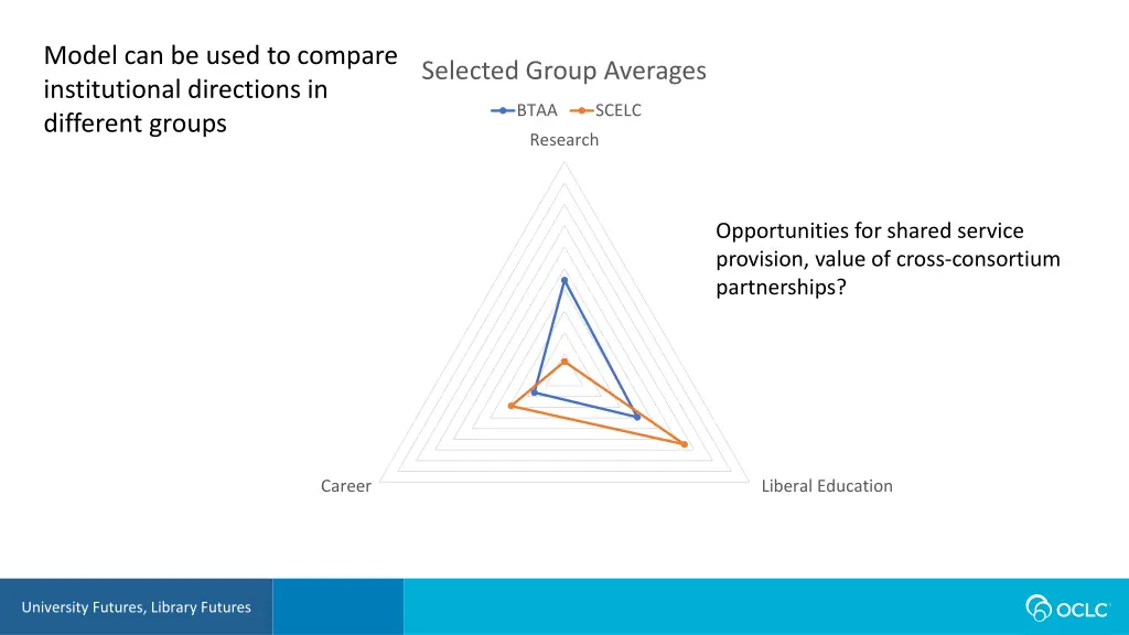 model can be used to compare institutional