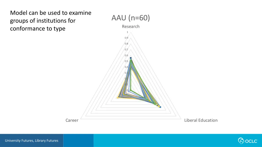 model can be used to examine groups