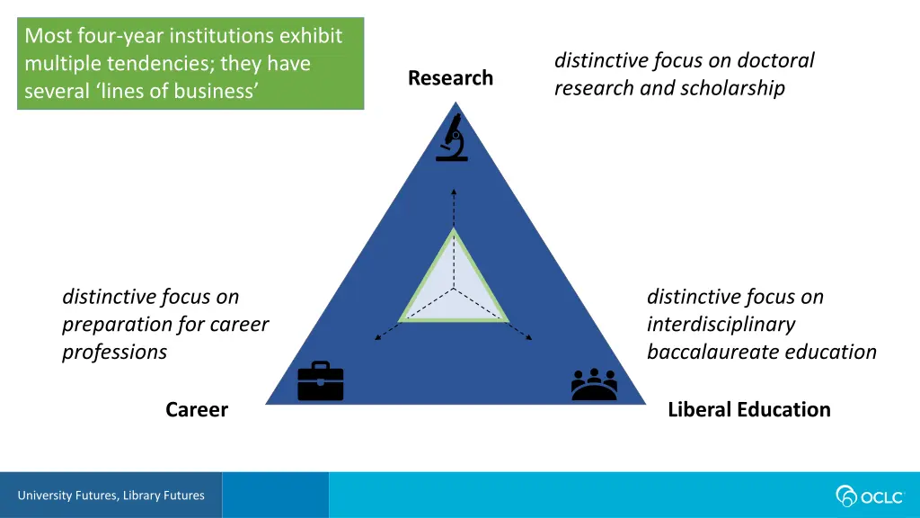 most four year institutions exhibit multiple
