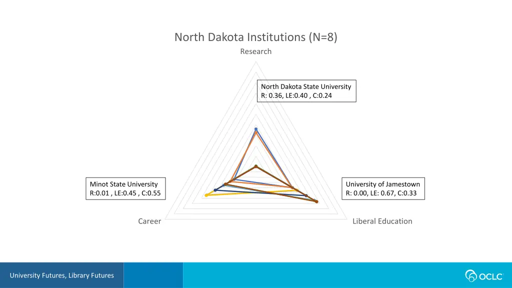 north dakota institutions n 8