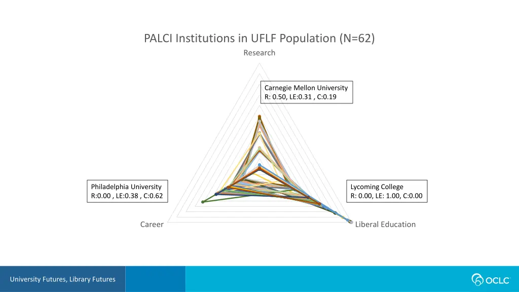 palci institutions in uflf population n 62
