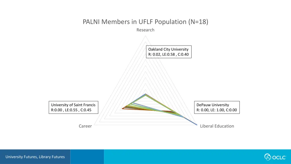 palni members in uflf population n 18