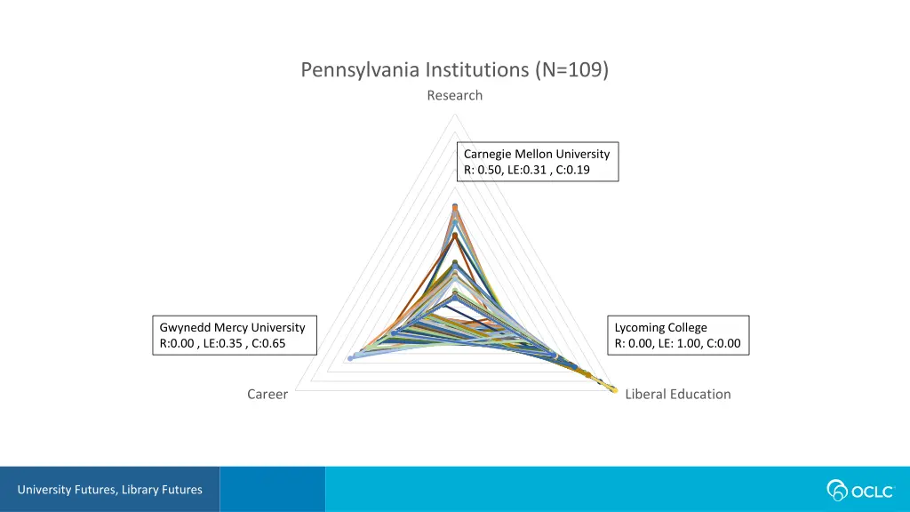 pennsylvania institutions n 109