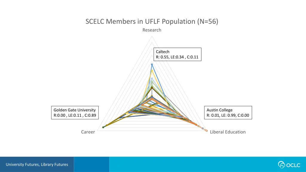scelc members in uflf population n 56