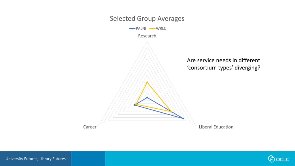selected group averages