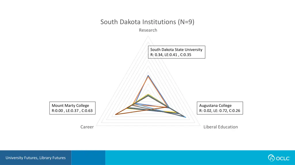 south dakota institutions n 9