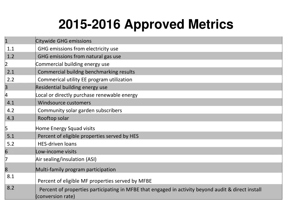 2015 2016 approved metrics