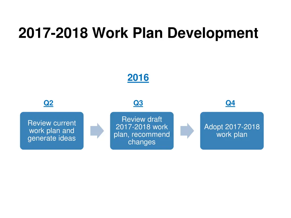 2017 2018 work plan development