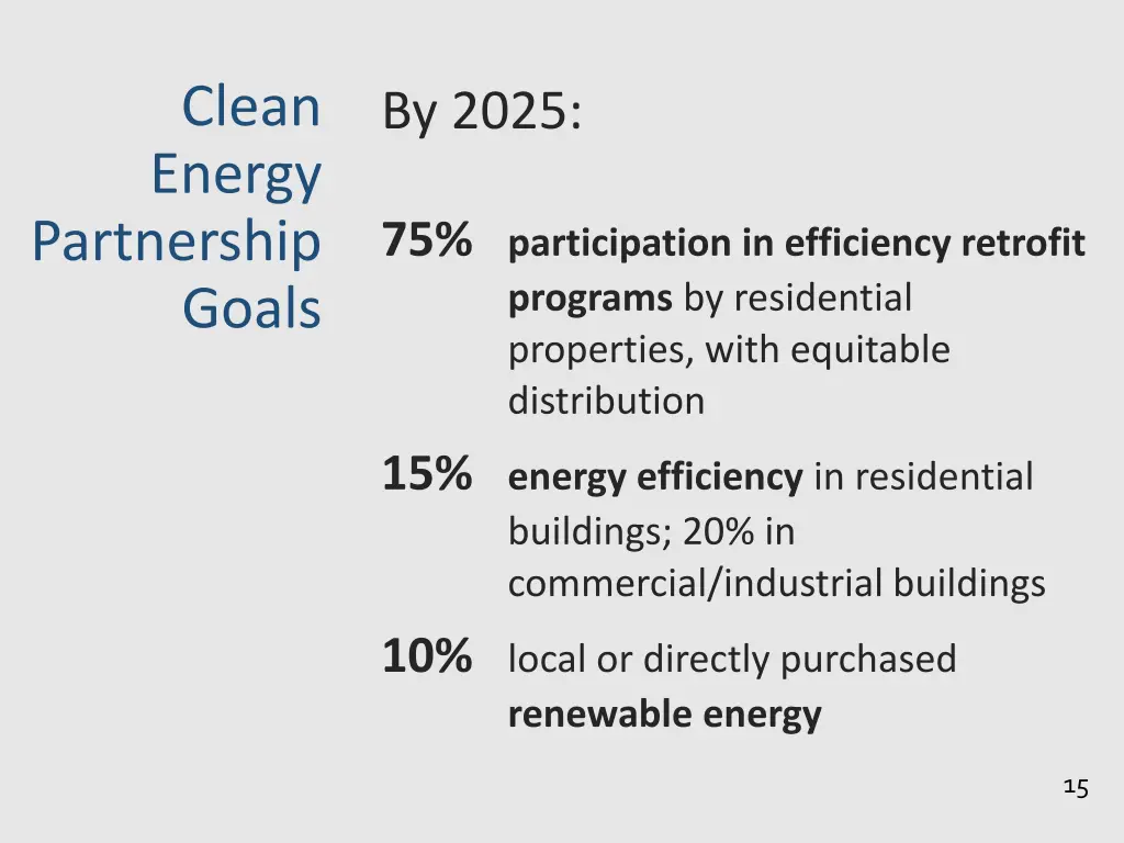 clean energy