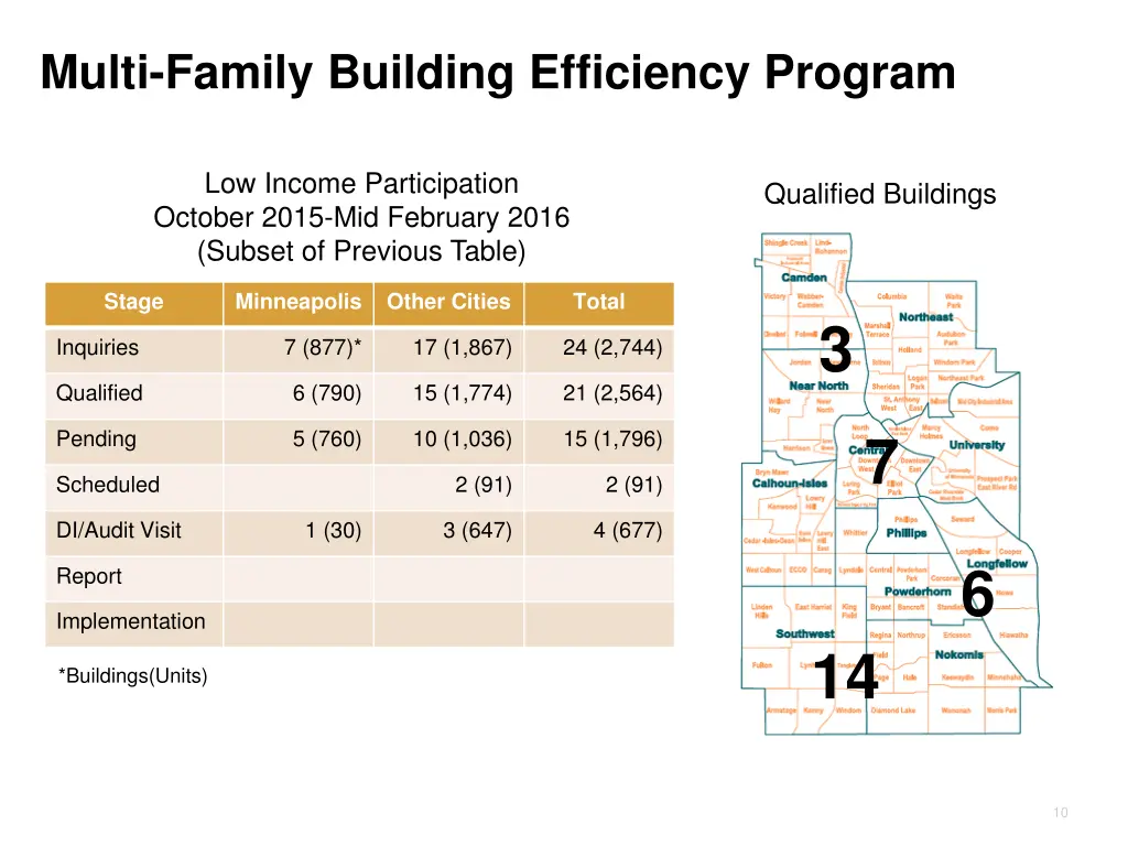 multi family building efficiency program 1