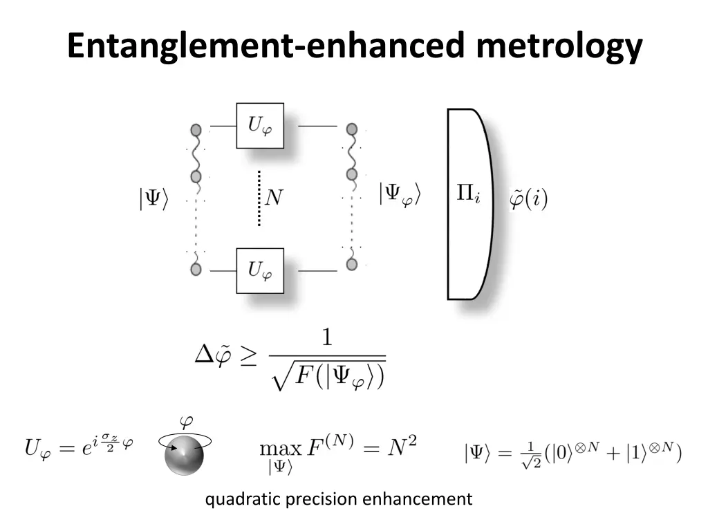 entanglement enhanced metrology