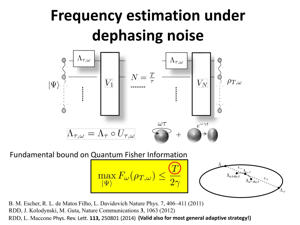 frequency estimation under dephasing noise